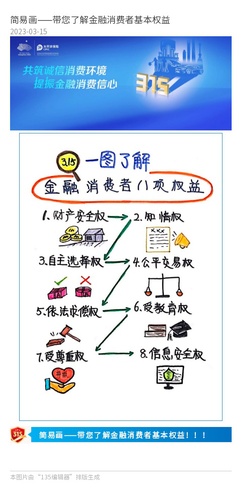 官微、官網(wǎng)：簡易畫——帶您了解金融消費(fèi)者基本權(quán)益