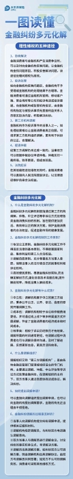 什么是金融糾紛多元化解？