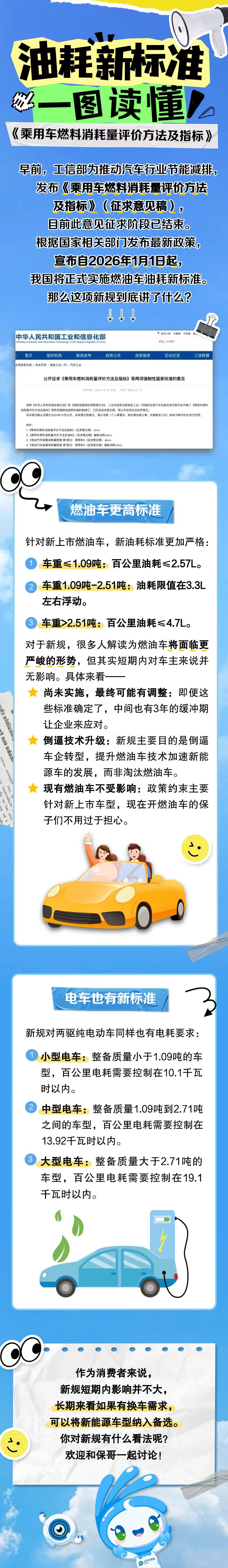 油耗新標(biāo)準(zhǔn)，一圖讀懂