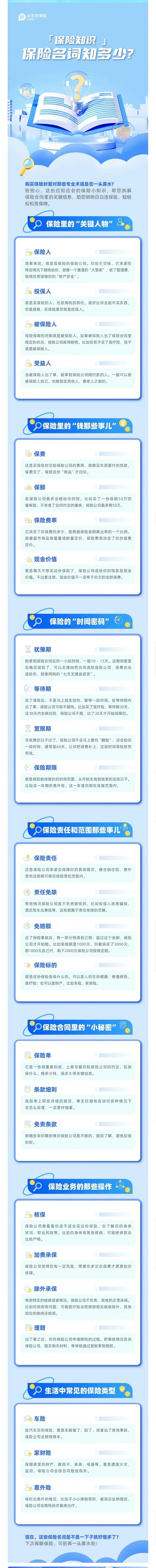 20.【保險知識】保險名詞知多少？