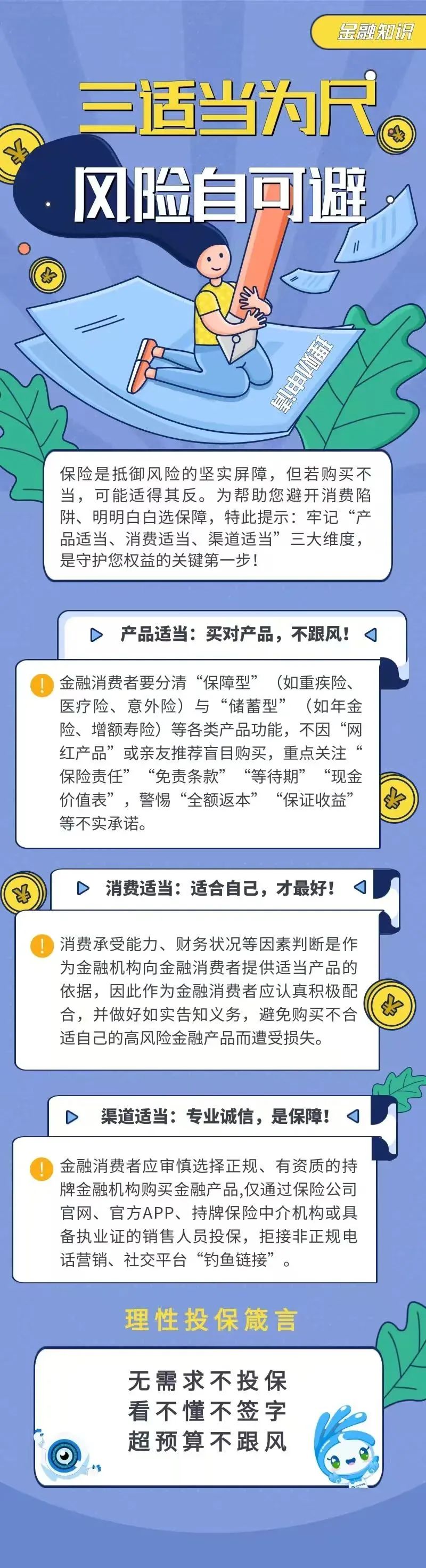 32.【金融知識】三適當為尺，風險自可避