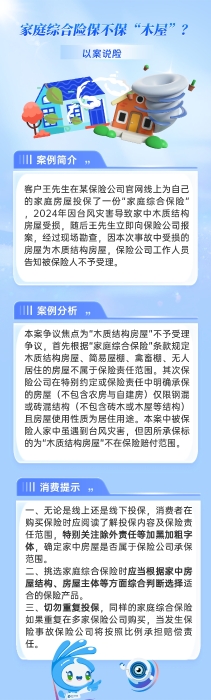 SC25071821907以案說險(xiǎn)：家庭綜合險(xiǎn)保不?！澳疚荨保?/></a></p><p style=