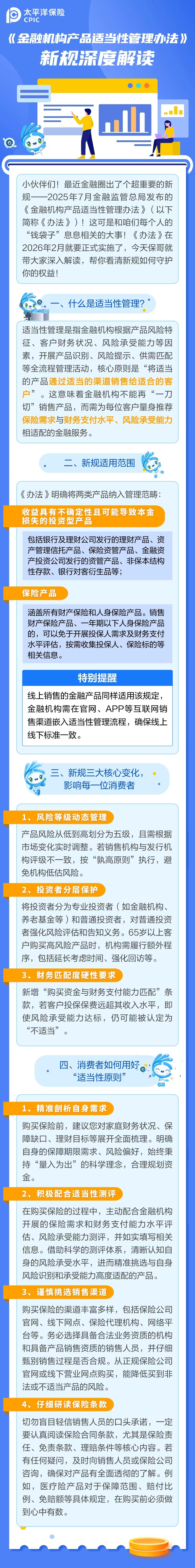 33.《金融機構產(chǎn)品適當性管理辦法》新規(guī)深度解讀