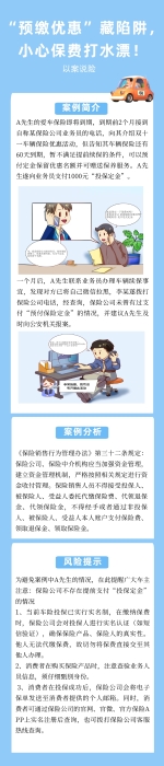 SC25102026160以案說險：“預繳優(yōu)惠”藏陷阱，小心保費打水漂！